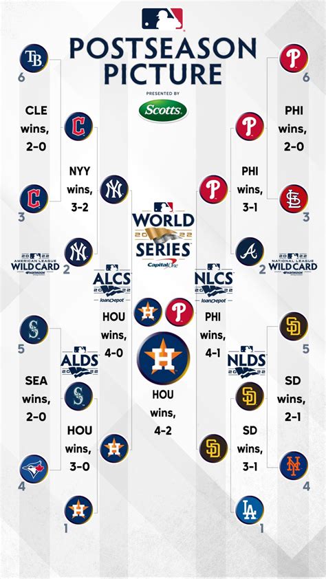 2023 mlb predictions standings.